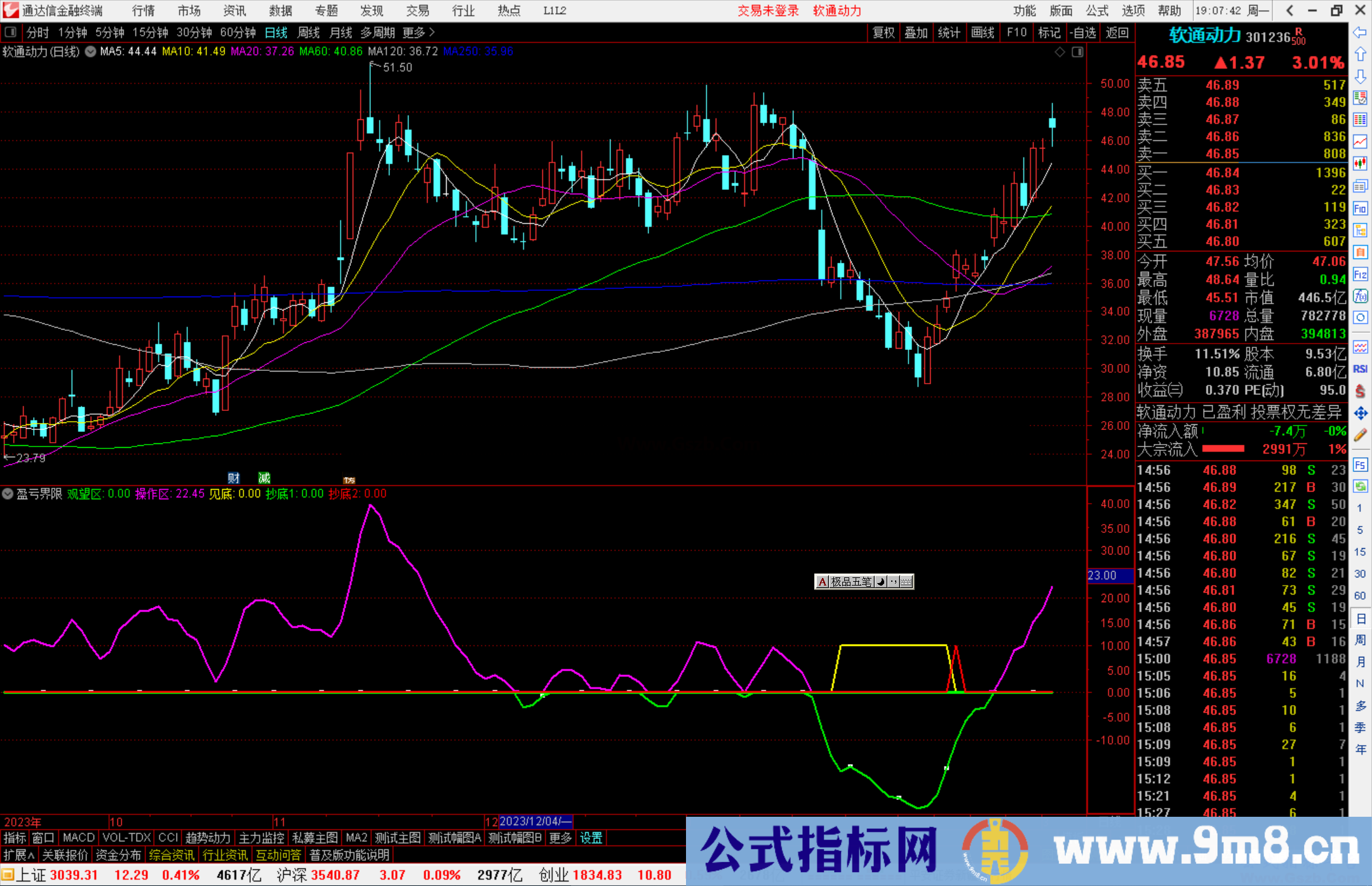 通达信盈亏界限指标公式源码副图