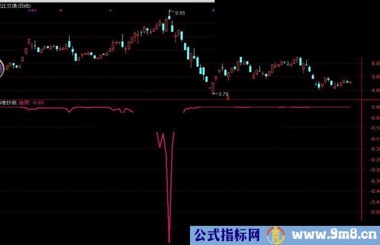 【顶出逃】顶，顶，顶，绝对的逃顶指标公式