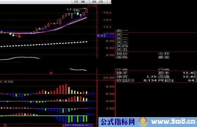 通达信持仓分析副图公式源码