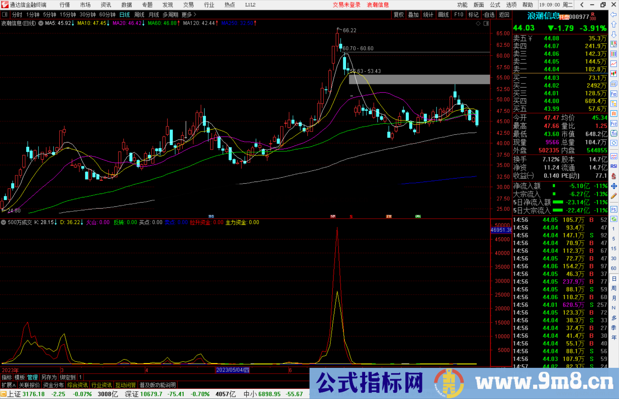 通达信500万成交的指标公式源码副图