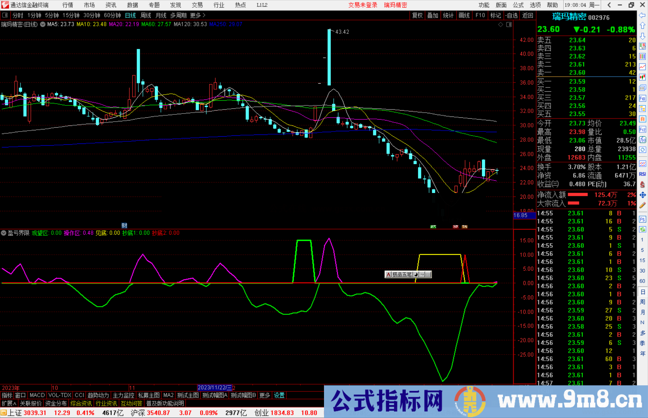 通达信盈亏界限指标公式源码副图