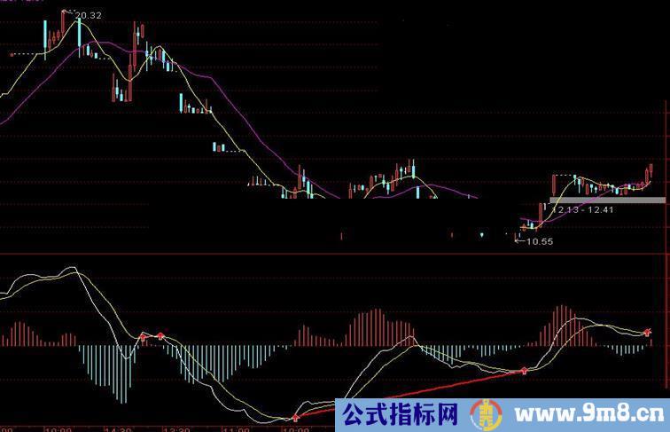 通达信给力的MACD指标 带背离提示