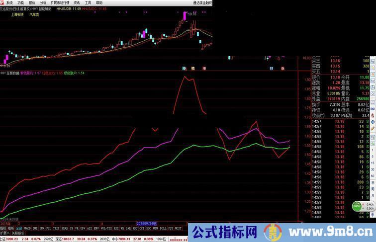 可清楚看清主力、跟风、散户的动向（HHY 至尊数据）