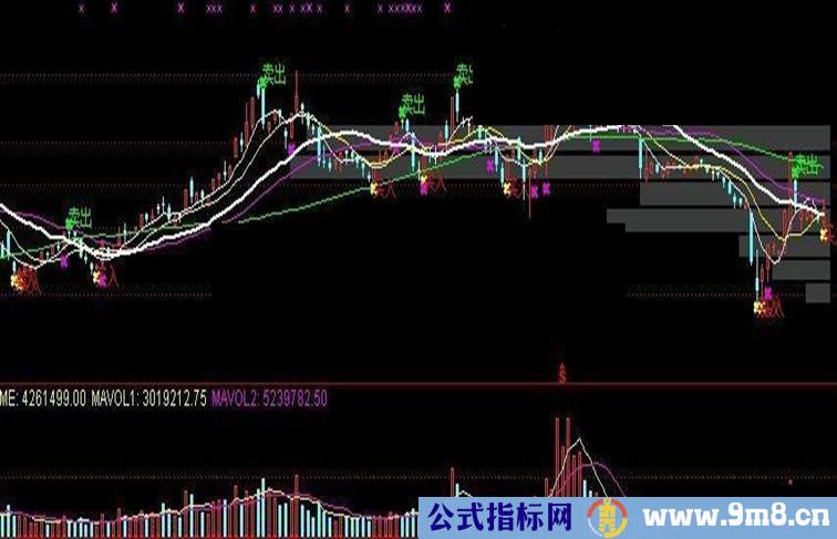 通达信筹码峰源码