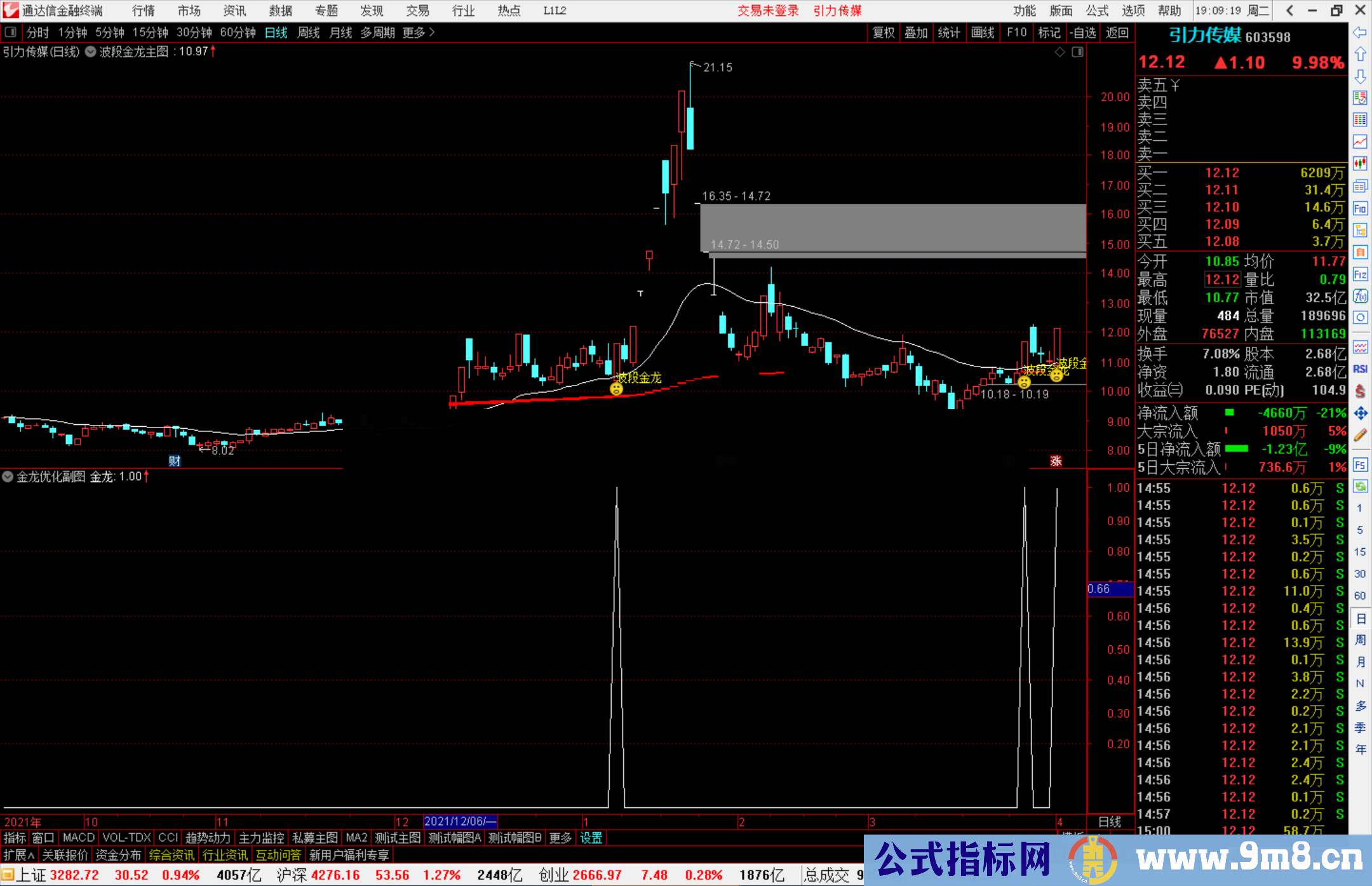 通达信波段金龙指标独家强化版 主图/副图/选股公式源码