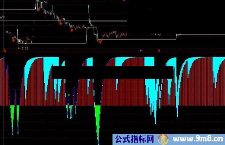 通达信绝对没有未来函数的好指标