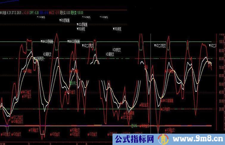 通达信macd+rsi+kdj共振公式 指标万变不离其中