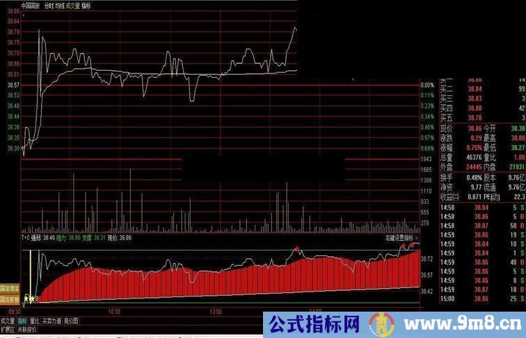 分享一个通达信T+0的操作指标