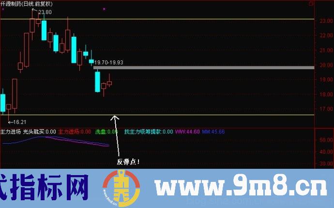 股海网：涨停回马枪战法