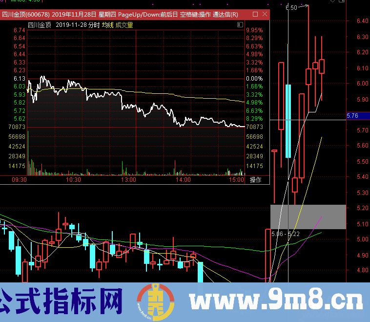 龙头股超短低吸需要解决的最关键问题 确定性，即低吸成功率探讨（图解）