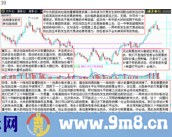 图说股票—股市经典图形大全详解