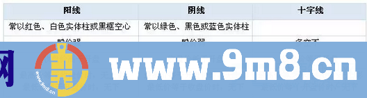 炒股技巧：如何利用精准把握买卖点来抓住一支牛股？