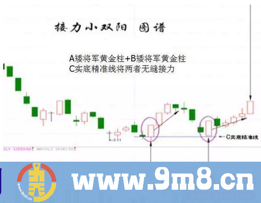 均线技巧：私募操盘手自创的“捕捉涨停”绝技，惊呆了