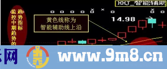 炒股技巧之五步赚钱法!学会从此轻松赚大钱!