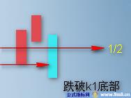 顶底分型要点图解