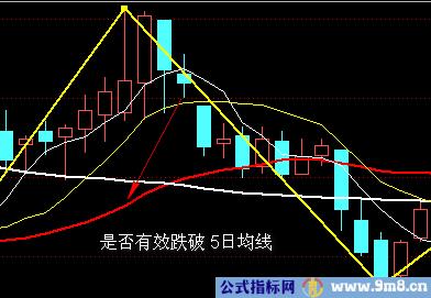 顶底分型要点图解