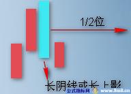 顶底分型要点图解