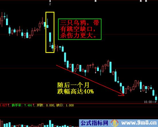 九种大跌图形讲解