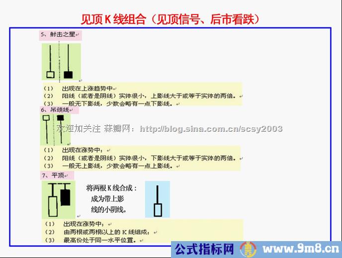 K线基本方法和要领