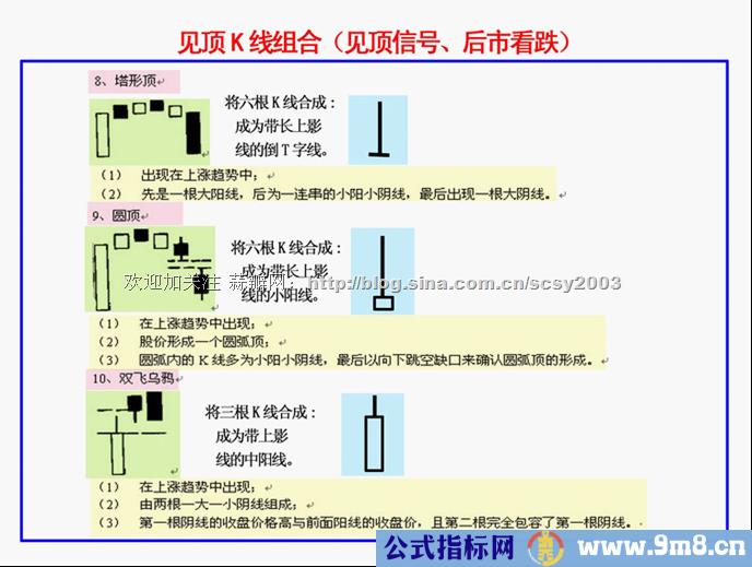 K线基本方法和要领