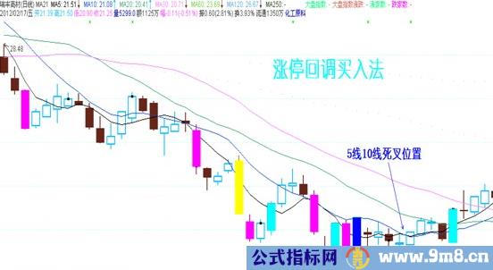 涨停回调买入法图解
