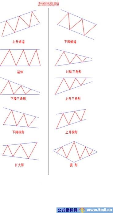 支撑线八项要点图解