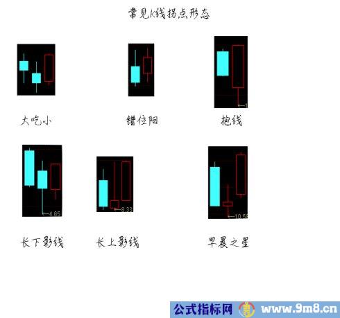 支撑线八项要点图解