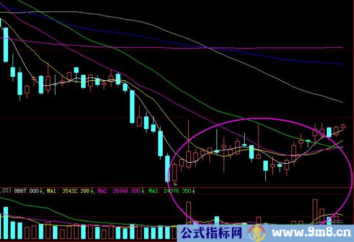 支撑线八项要点图解