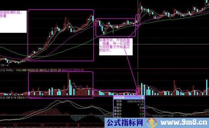 底部建仓案例