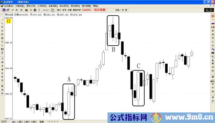 川字形态图解