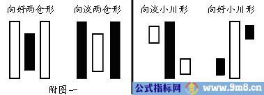 川字形态图解