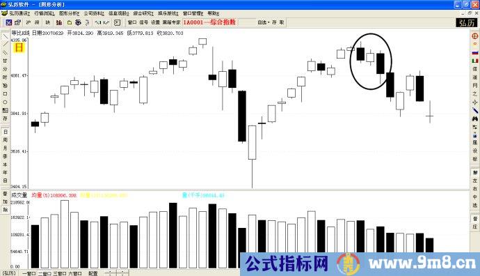 川字形态图解