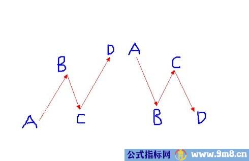 2B法则与背离图解