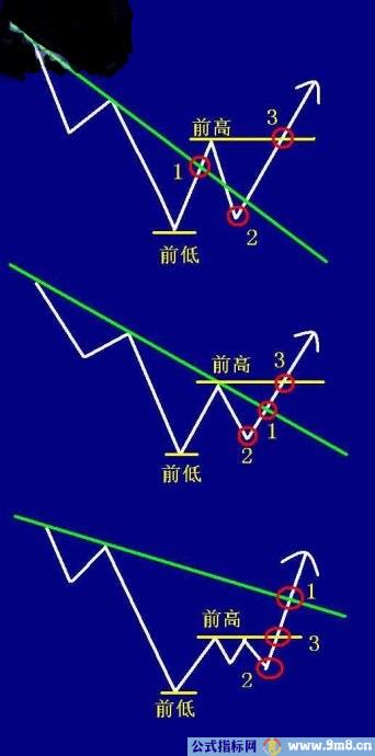 2B法则与背离图解