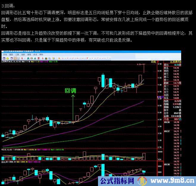 股价上升经典形态图例