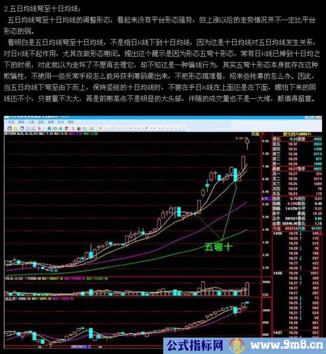 股价上升经典形态图例