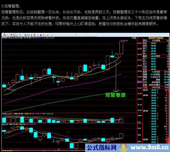 股价上升经典形态图例