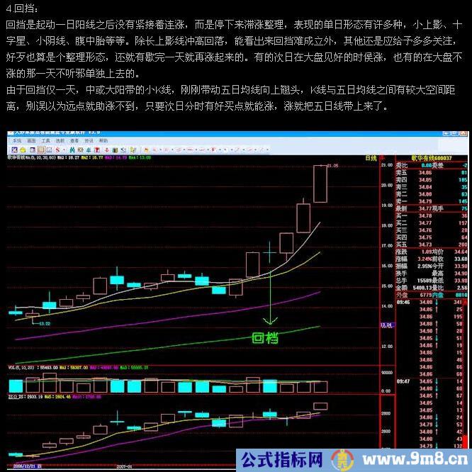 股价上升经典形态图例