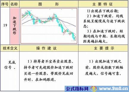 均线25种经典形态和策略