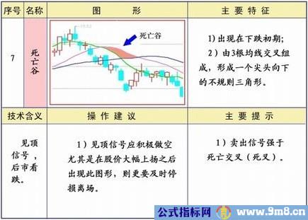 均线25种经典形态和策略