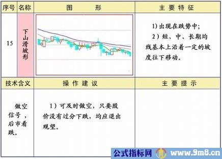 均线25种经典形态和策略