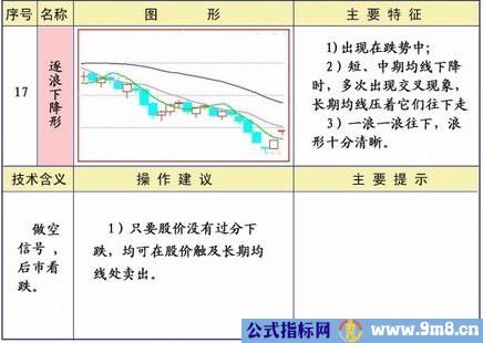 均线25种经典形态和策略