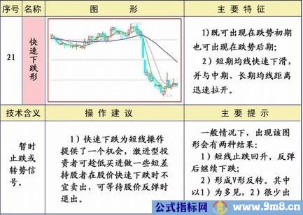 均线25种经典形态和策略