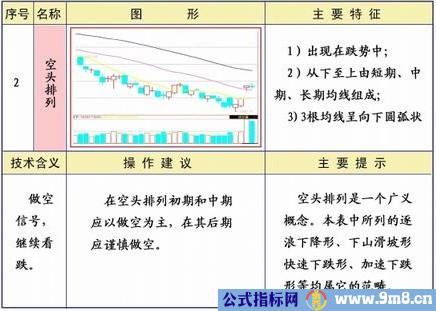 均线25种经典形态和策略