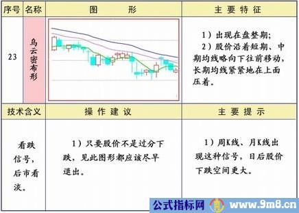 均线25种经典形态和策略