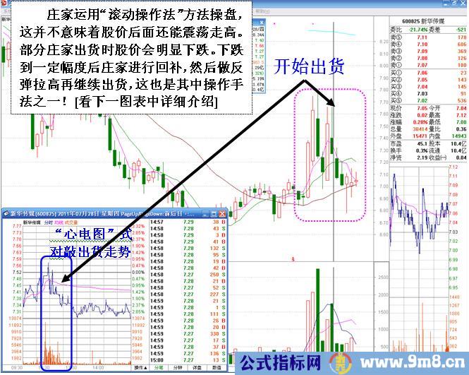 庄家滚动操盘术图解