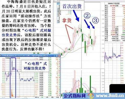 庄家滚动操盘术图解