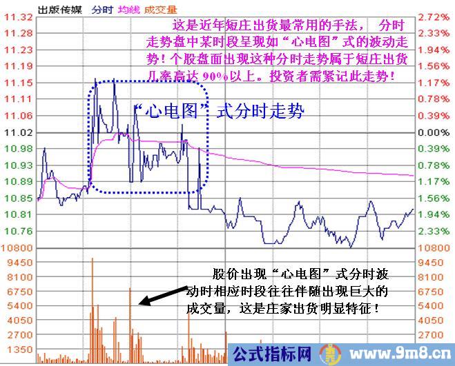 庄家滚动操盘术图解