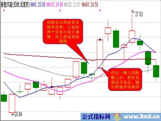 庄家滚动操盘术图解