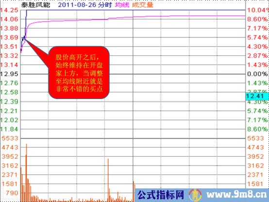 庄家滚动操盘术图解